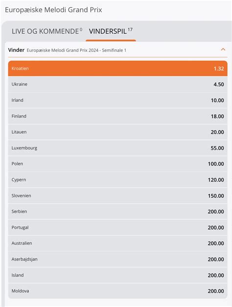 betsson eurovision|Odds på Eurovision 2024 .